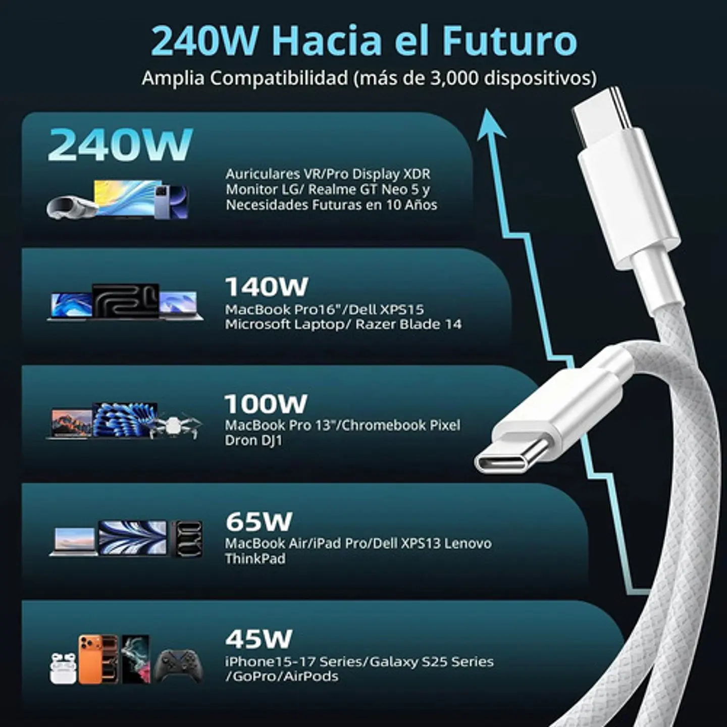 Cable Usb-c A Usb-c Carga Rápida 240w Trenzado 2 Metros 7