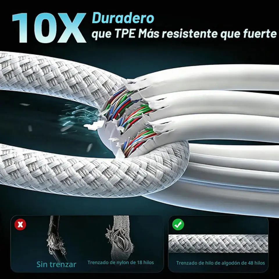 Cable Usb-c A Usb-c Carga Rápida 240w Trenzado 2 Metros 8
