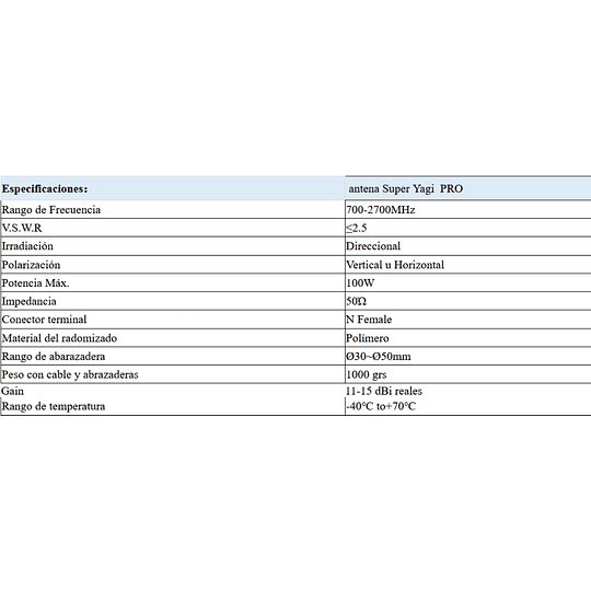 Antena Supér Yagi para INTERNET INALAMBRICO
