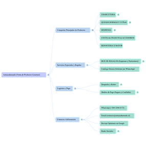 Analogia de nuestra web