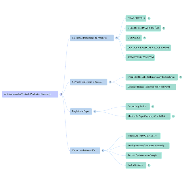 Analogia de nuestra web
