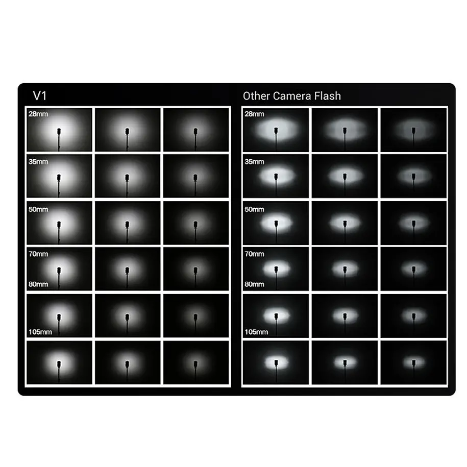 Godox V1-C Flash para Canon TTL, 76W, Con Batería de Cabeza Circular Magnética 8