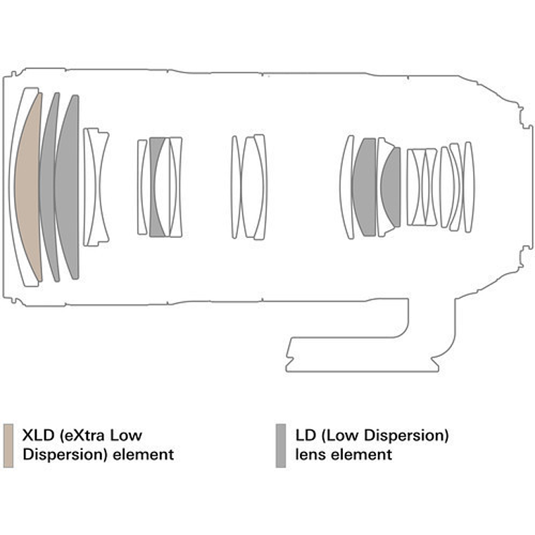 Tamron 70-200 f2.8 DI VC USD G2 - Zoom Teleobjetivo para Canon 12