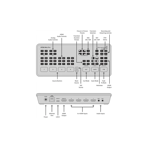 Blackmagic Design Atem Mini PRO 5