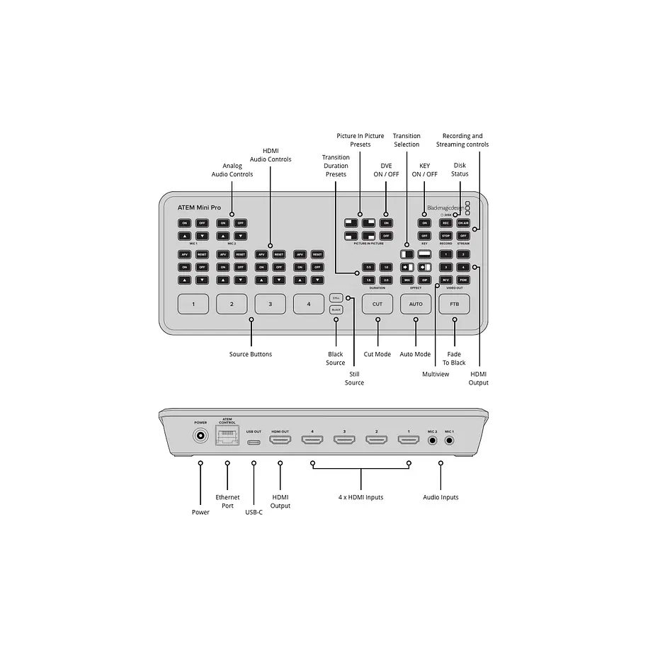 Blackmagic Design Atem Mini PRO 5