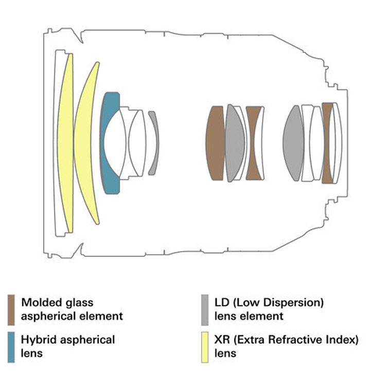 Tamron 24-70mm. F 2,8 Di VC USD G2 - Lente para Canon 6