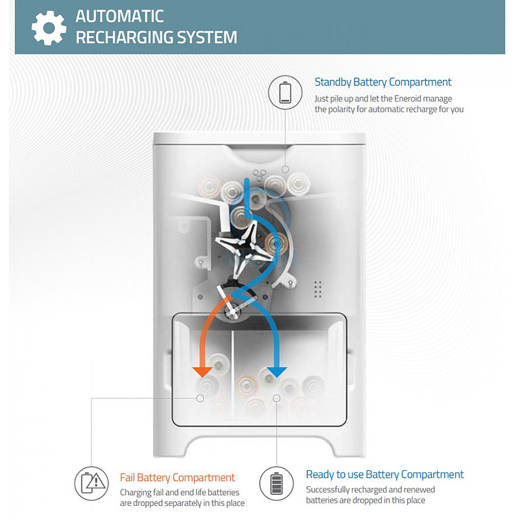 Seculine Eneroid EN10A2 Cargador Robotizado de Pilas AA Recargables y Alcalinas 6
