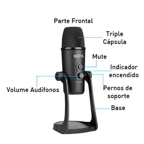 Boya BY-PM700 Micrófono de Escritorio USB Multi Patrón para Periodistas, Youtubers y Radio 4