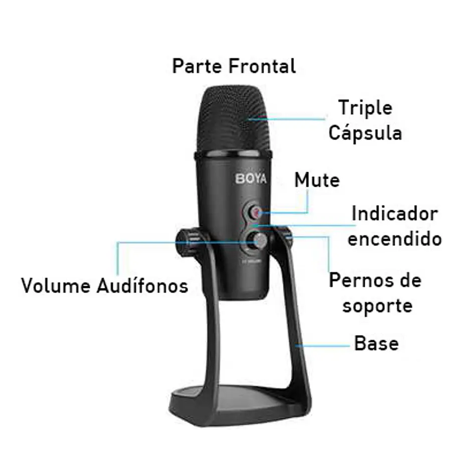 Boya BY-PM700 Micrófono de Escritorio USB Multi Patrón para Periodistas, Youtubers y Radio 4