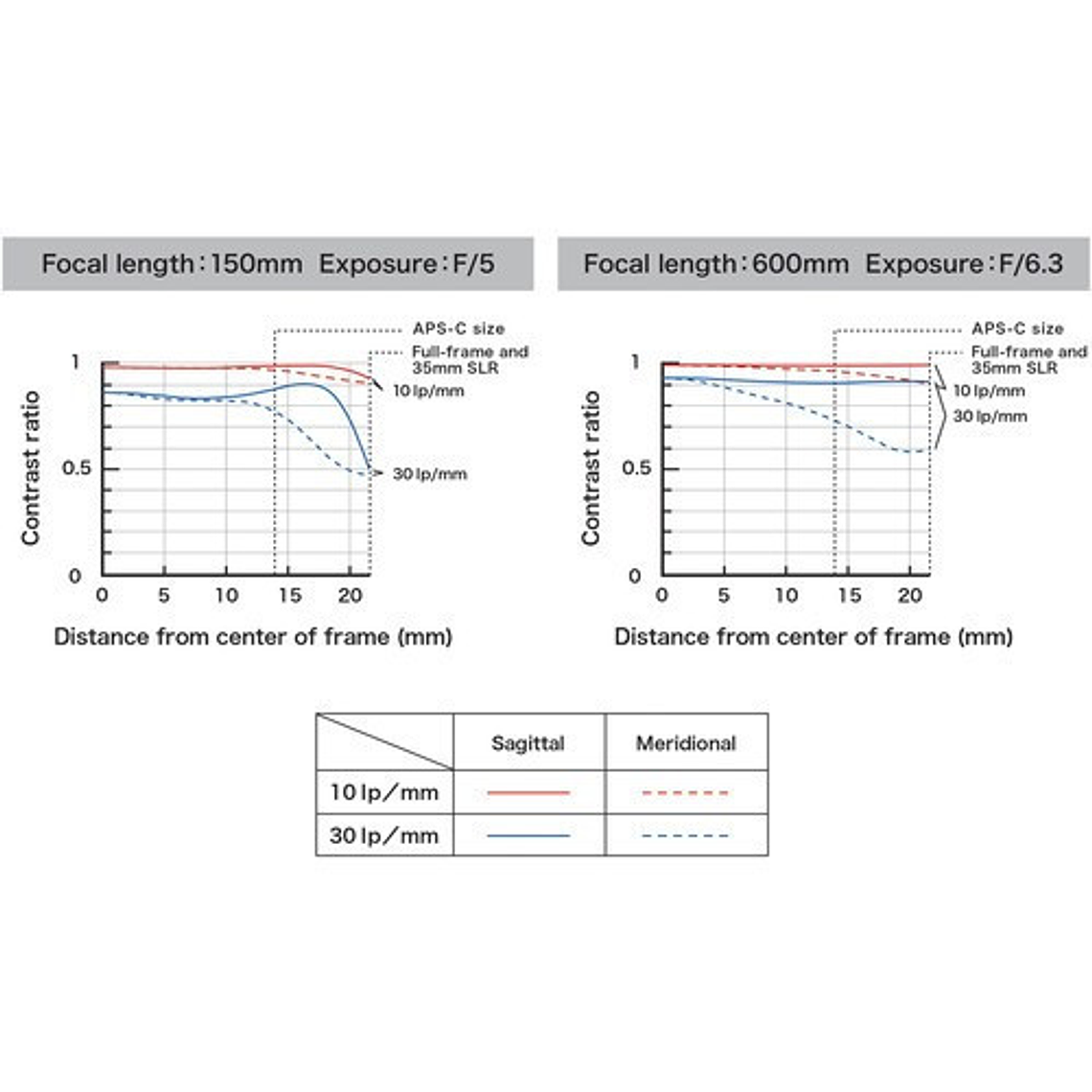 Tamron SP 150-600mm DI VC USD G2 Lente para Nikon 16