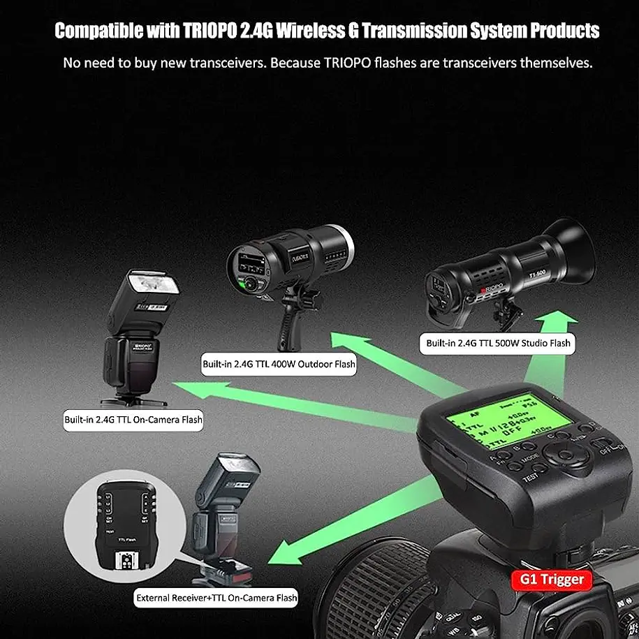 Triopo G1 Controlador Trigger Compatible con Sony 3