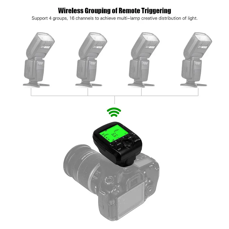 Triopo G1 Controlador Trigger Compatible con Sony 7