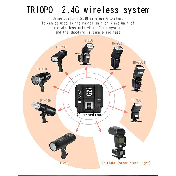 Triopo G2 Trigger Receptor o Transmisor Para Nikon 12
