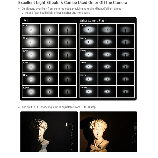 Godox V1-S Flash Para Sony TTL Cabezal Circular 8