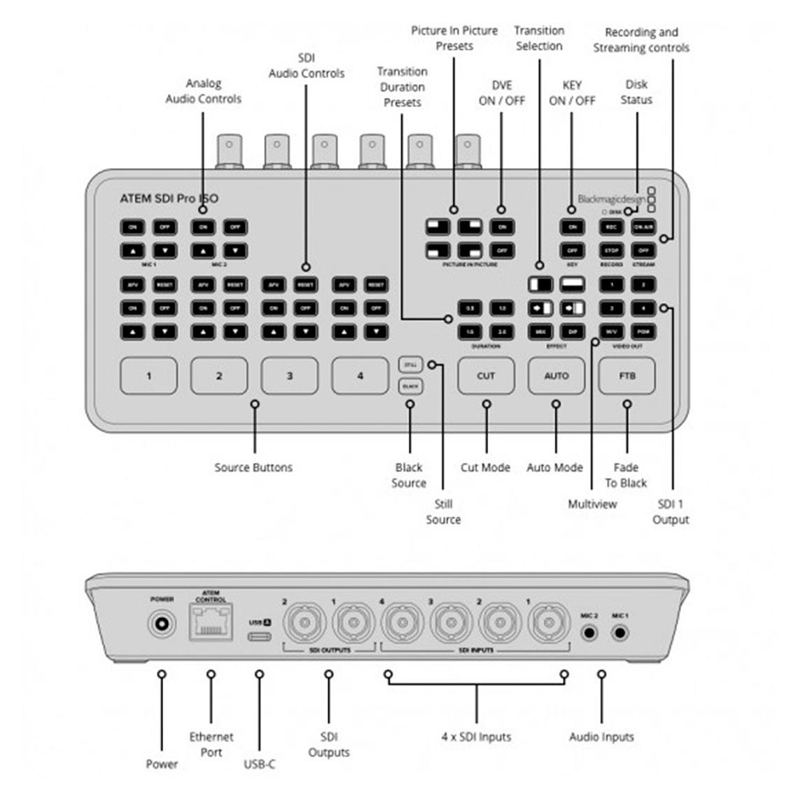 Blackmagic Design ATEM SDI Pro ISO 4