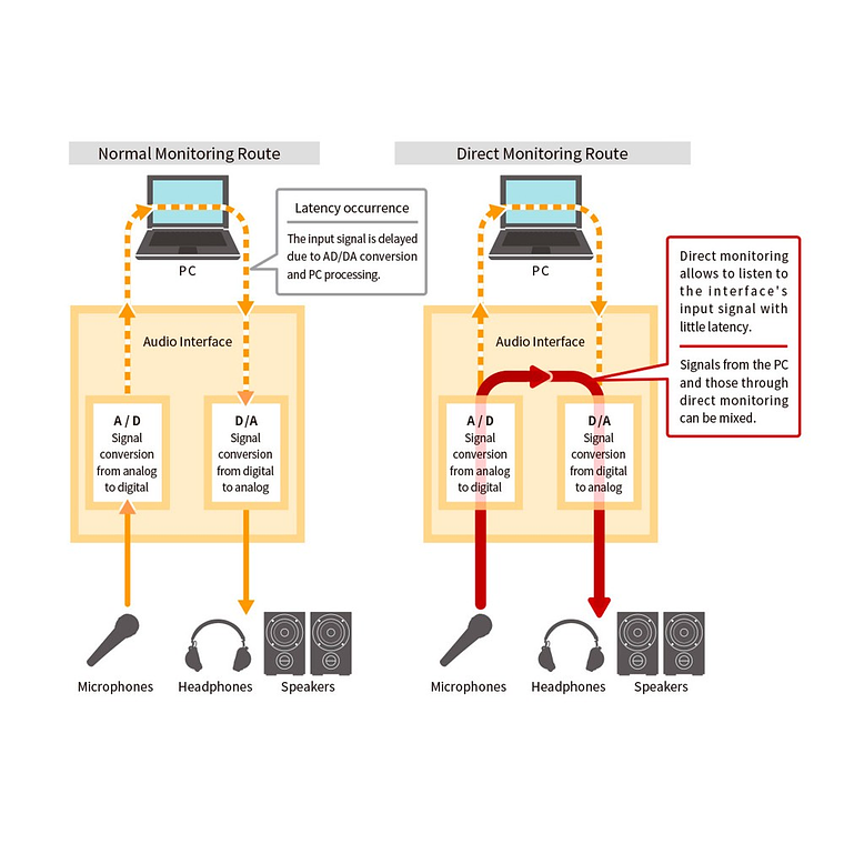 Tascam US-2x2HR interfaz de audio 6
