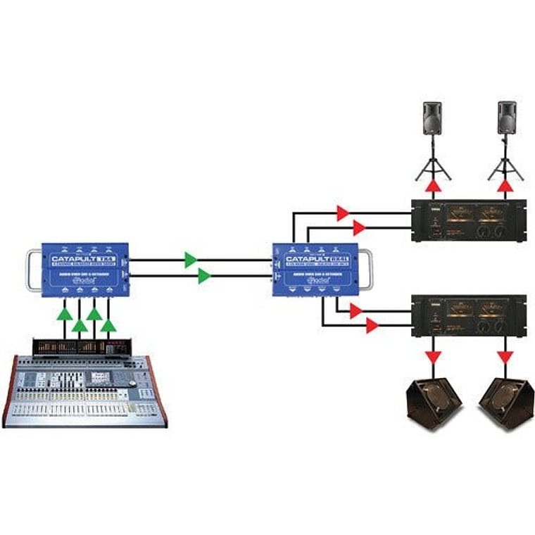 Radial Catapult RX4 - Snake de 4 canales 5
