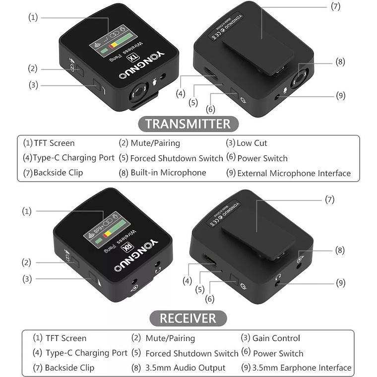 Yongnuo Feng-KIT Micrófono Digital Inalámbrico Doble Para Cámaras y Teléfonos 10