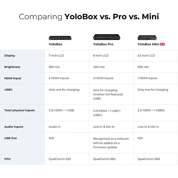 YoloLiv YoloBox Mini Codificador y monitor de transmisión en vivo inteligente todo en uno ultraportátil 25
