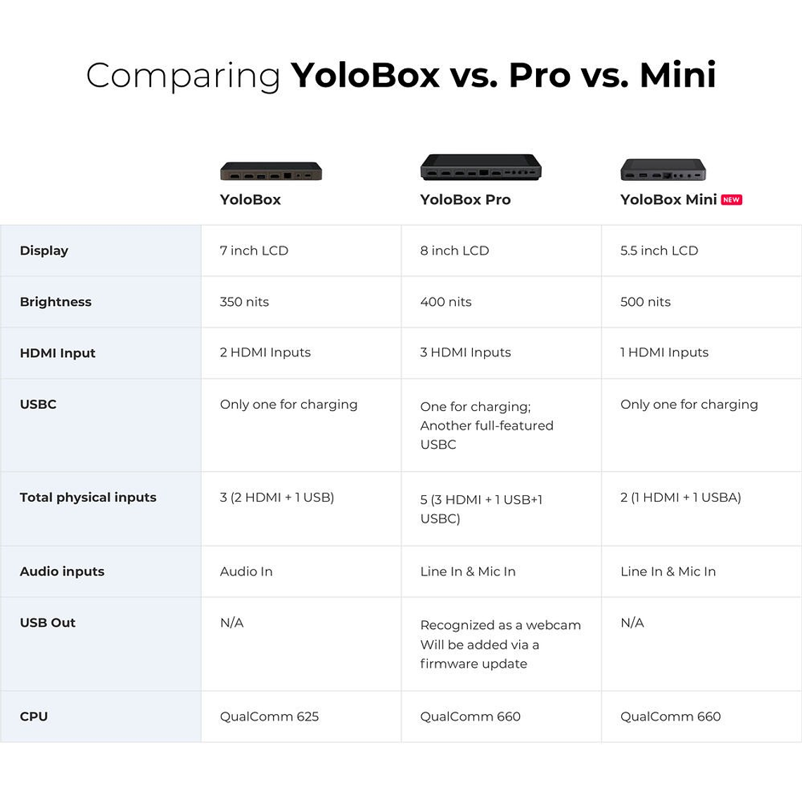 YoloLiv YoloBox Mini Codificador y monitor de transmisión en vivo inteligente todo en uno ultraportátil 25
