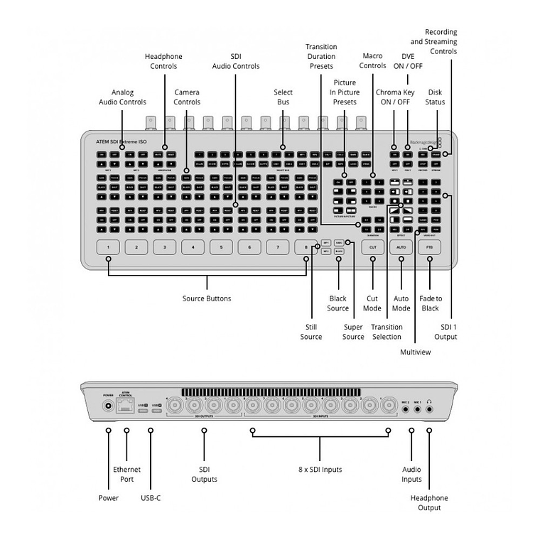 BLACKMAGIC DESIGN ATEM SDI EXTREME ISO SWITCHER 4