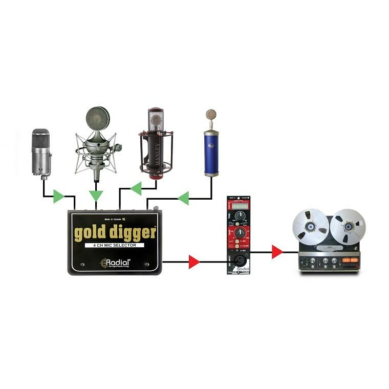 Radial Gold Digger - Selector de micrófono de 4 canales 5