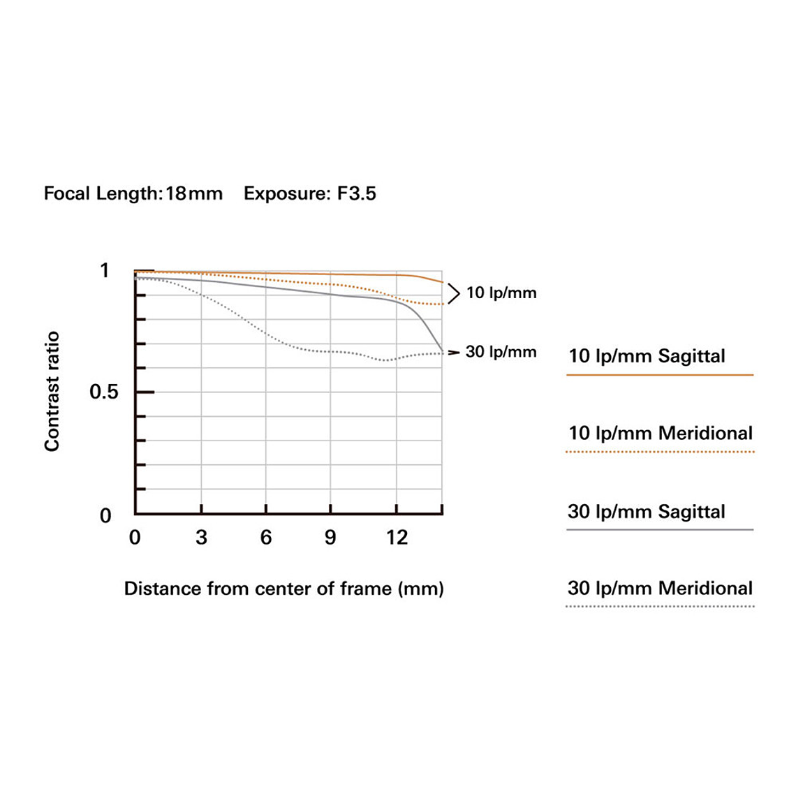 Tamron 18-300mm f/3.5-6.3 Di III-A VC VXD Lente para Sony Mirrorless montura E 11