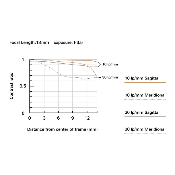 Tamron 18-300mm f/3.5-6.3 Di III-A VC VXD Lente para FujiFilm Mirrorless montura X 11