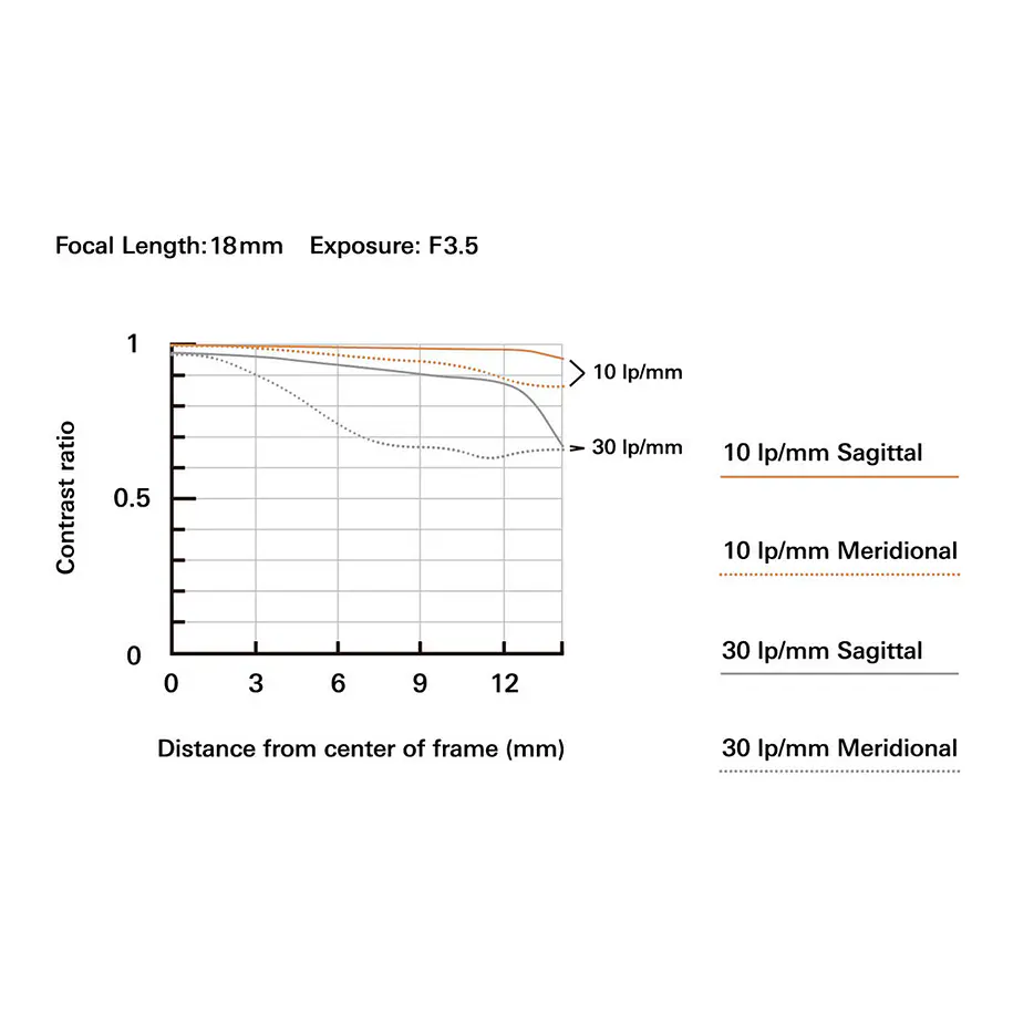 Tamron 18-300mm f/3.5-6.3 Di III-A VC VXD Lente para FujiFilm Mirrorless montura X 11