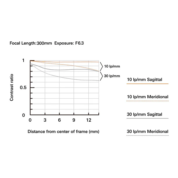 Tamron 18-300mm f/3.5-6.3 Di III-A VC VXD Lente para FujiFilm Mirrorless montura X 12