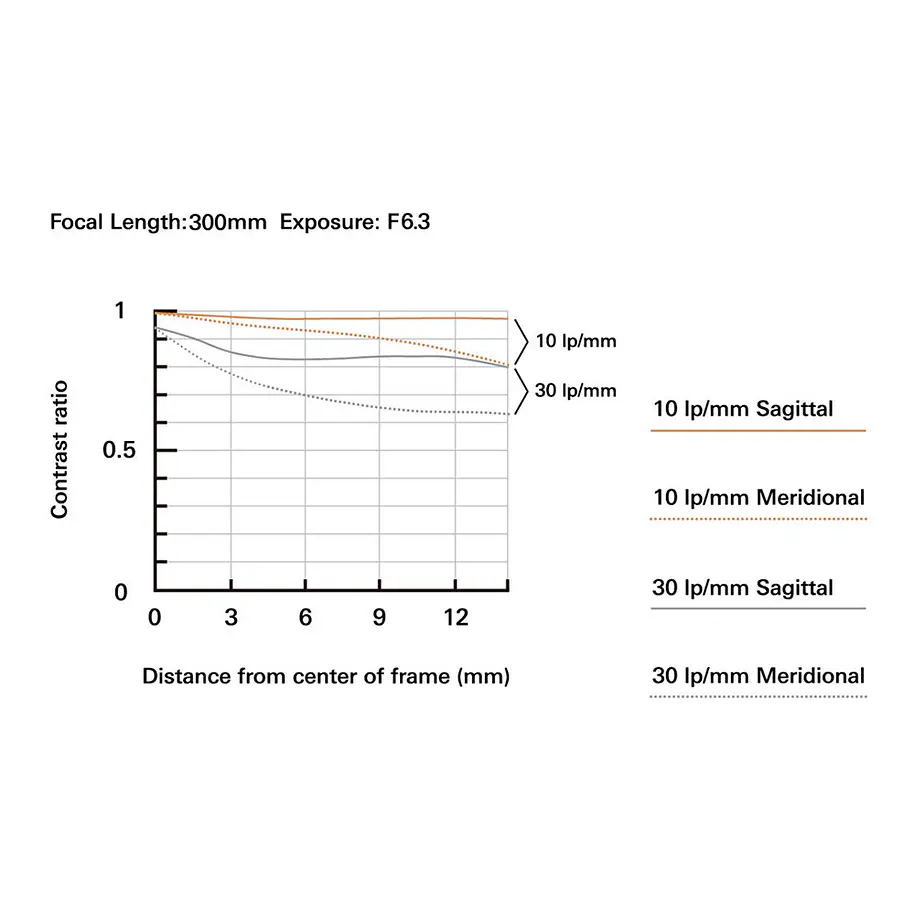 Tamron 18-300mm f/3.5-6.3 Di III-A VC VXD Lente para FujiFilm Mirrorless montura X 12