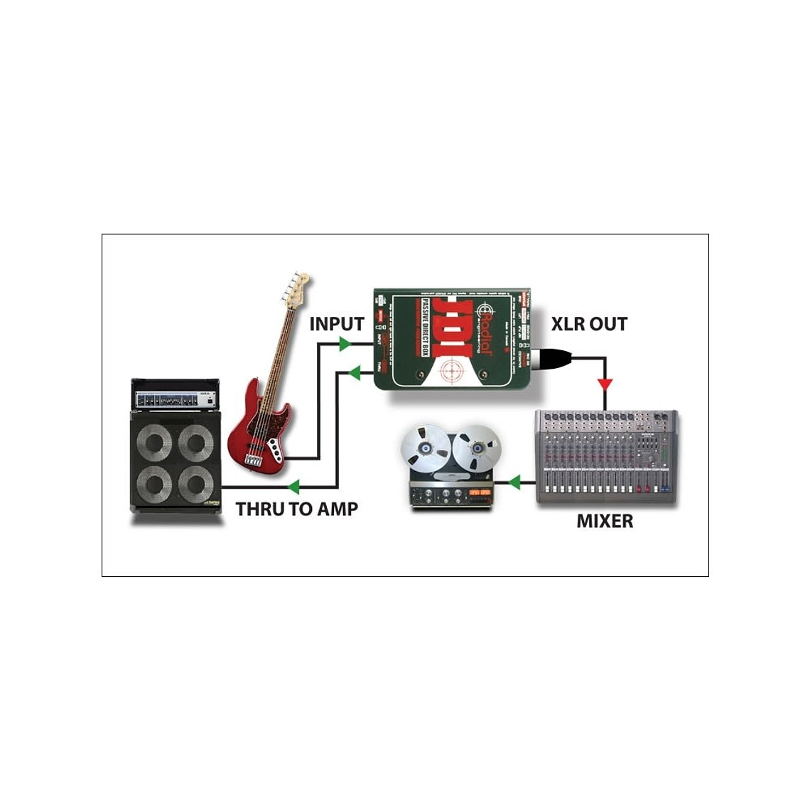 Radial JDI - Caja directa pasiva 4