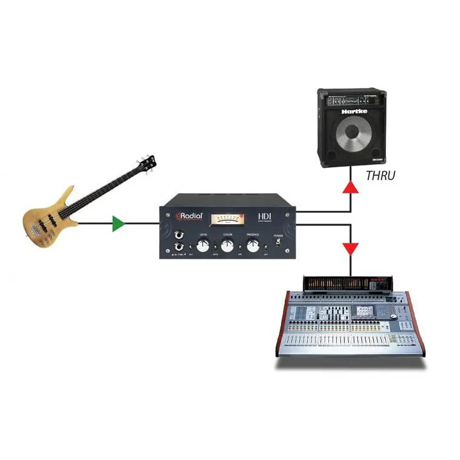 Radial HDI - Caja directa para instrumento 4