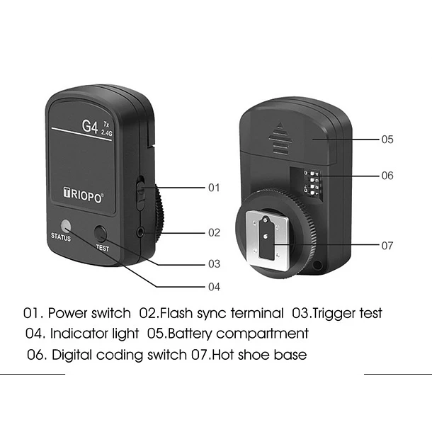 Triopo G4 TX Transmisor de Trigger Compatible con Canon y Nikon 5