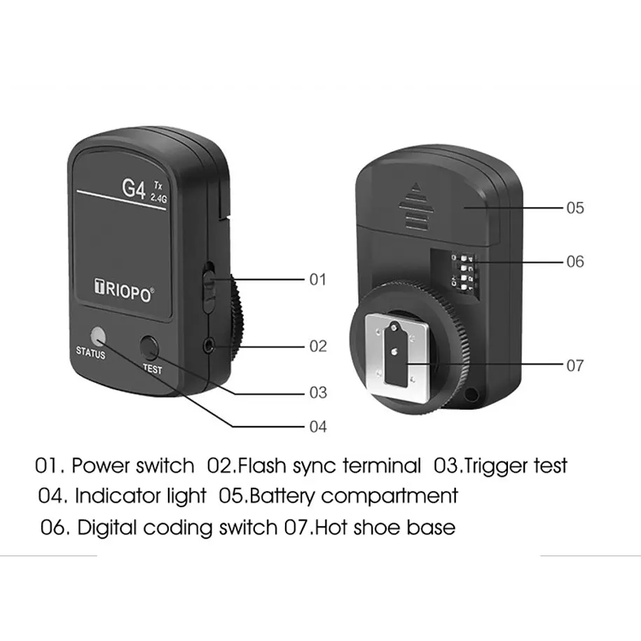 Triopo G4 TX Transmisor de Trigger Compatible con Canon y Nikon 5