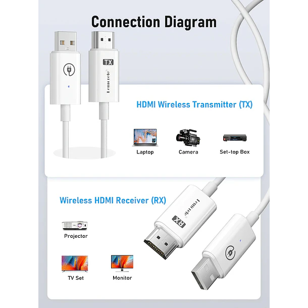Lemorele Transmisor de Video Inalámbrico Simple HDMI / HDMI Hasta 50m 5