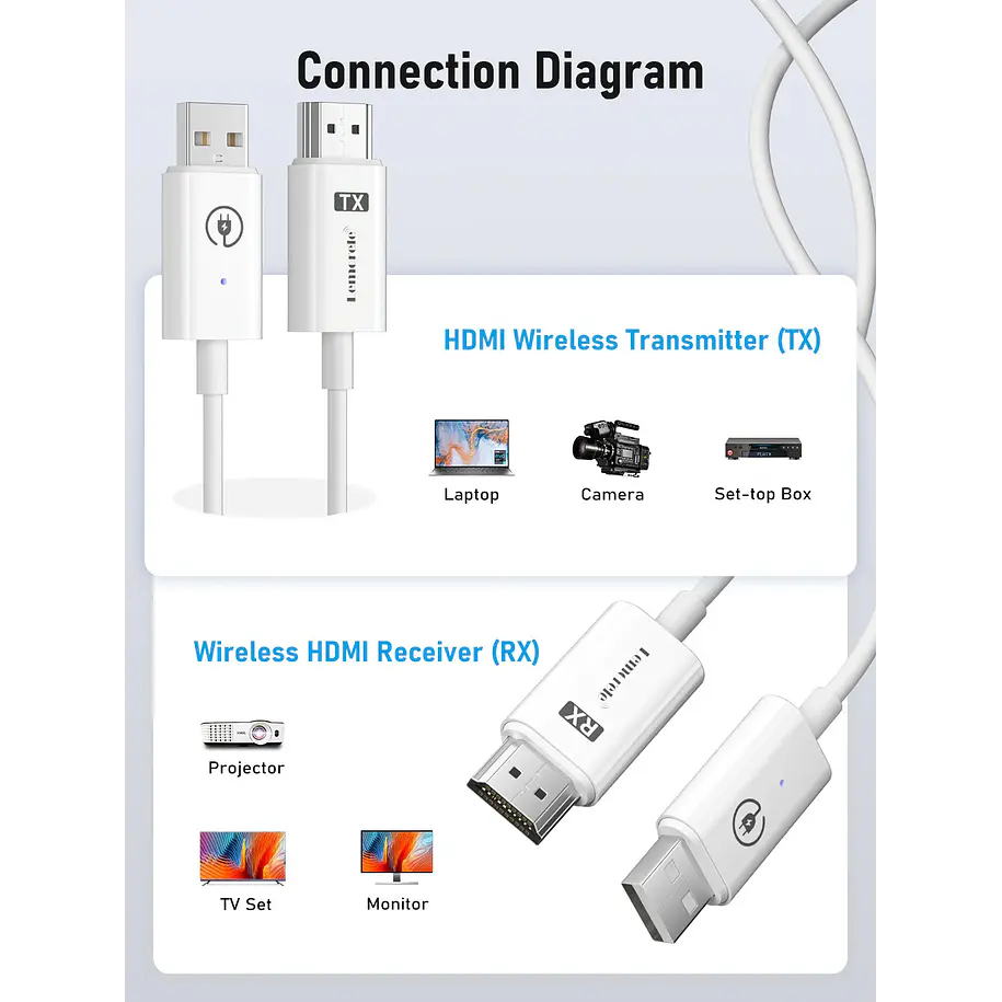 Lemorele Transmisor de Video Inalámbrico Simple HDMI / HDMI Hasta 50m 5