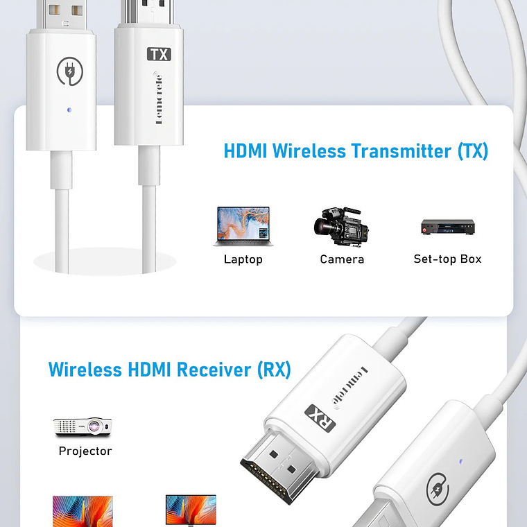 Lemorele Transmisor de Video Inalámbrico Simple HDMI / HDMI Hasta 50m 5