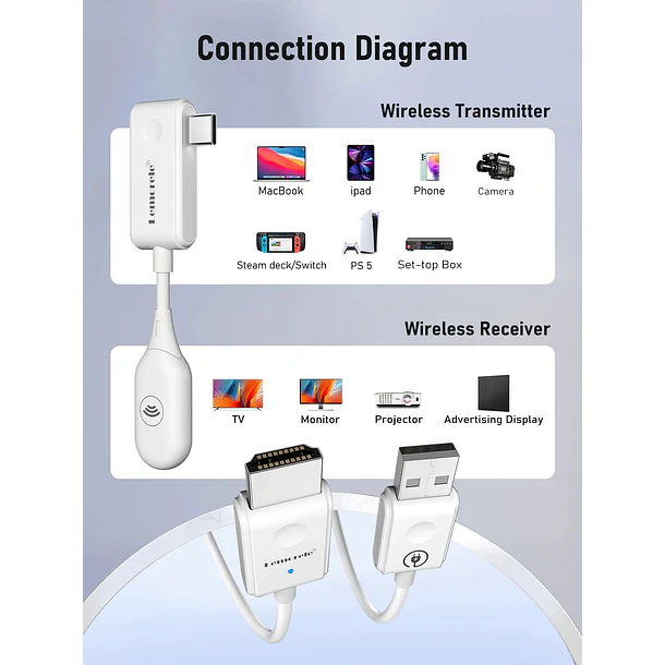 Lemorele P10 Transmisor de Video Inalámbrico Simple Desde USB-C a HDMI 3