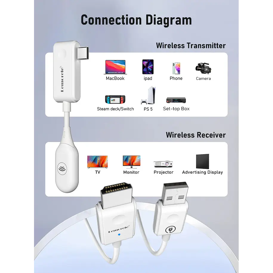 Lemorele P10 Transmisor de Video Inalámbrico Simple Desde USB-C a HDMI 3