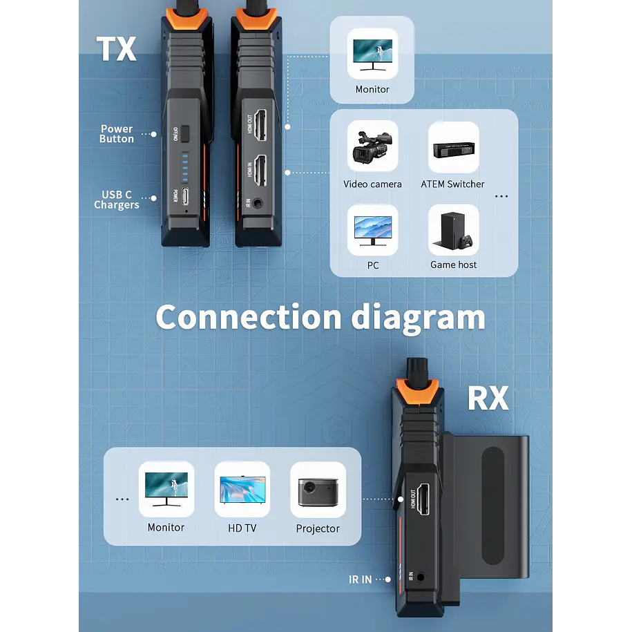 Lemorele R100 PLUS Kit Receptor y  Transmisor Video Inalámbrico 200 Metros Con Baterías 3