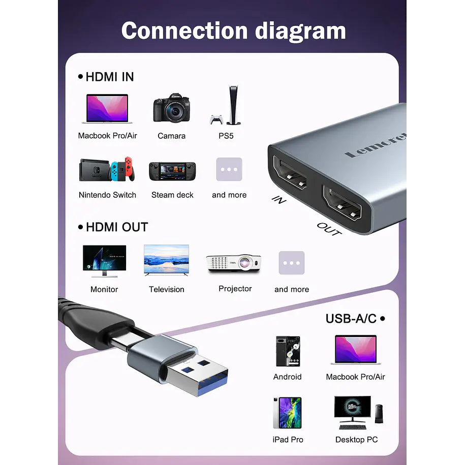 Lemorele AC07 Capturadora de Video 1080P USB y USB-C 6