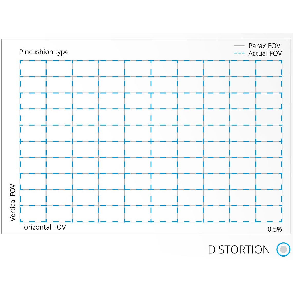 Irix Lente 45mm f/1.4  Dragonfly Para Cámara Canon Montura EF 11