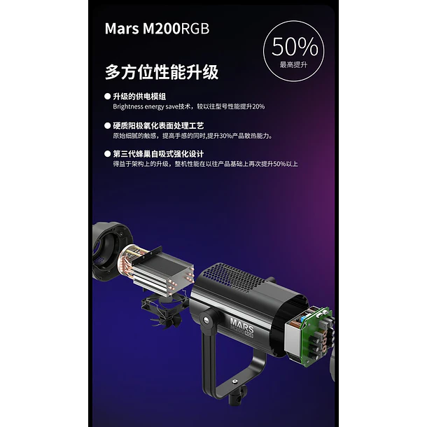 Triopo M200RGB Luz Led 200w RGB  36.000 Colores 11