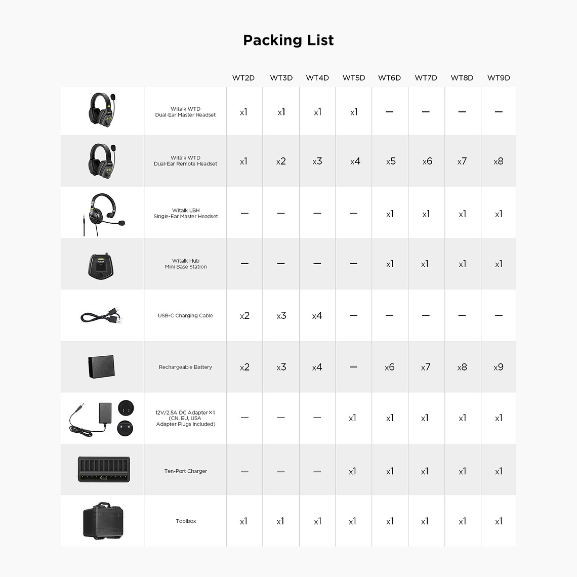 Saramonic Sistema Intercomunicador Full-Duplex Para 3 Usuarios, Audífonos Duales 2