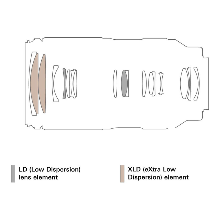 Tamron 50-300mm F/4.5-6.3 Di III VC VXD (Sony E) 6