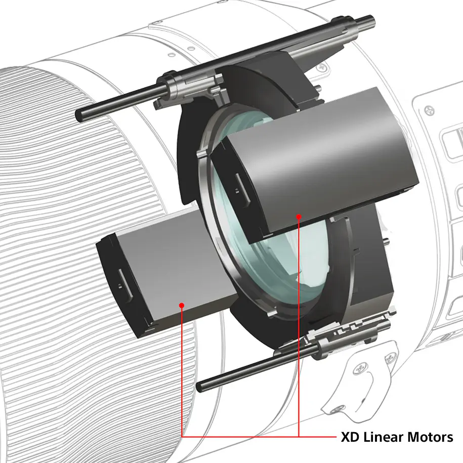 Sony Lente FE 600mm F4 GM OSS 3