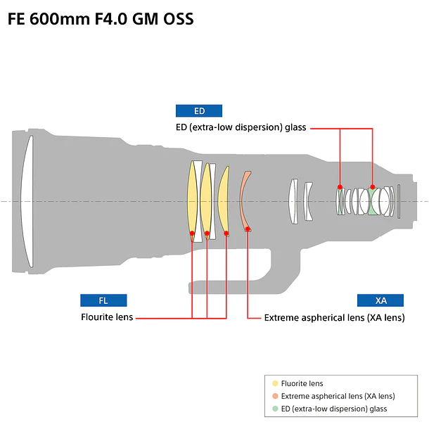 Sony Lente FE 600mm F4 GM OSS 4