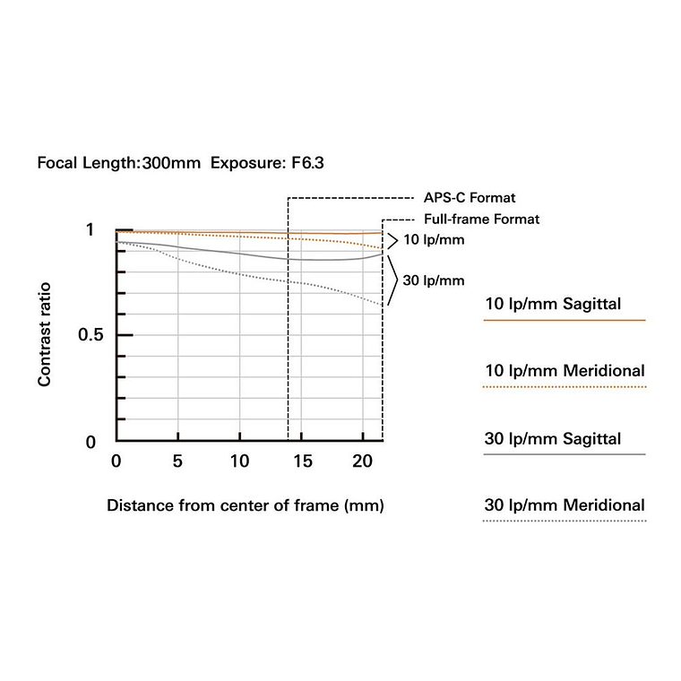 Tamron 50-300mm F/4.5-6.3 Di III VC VXD (Sony E) 10