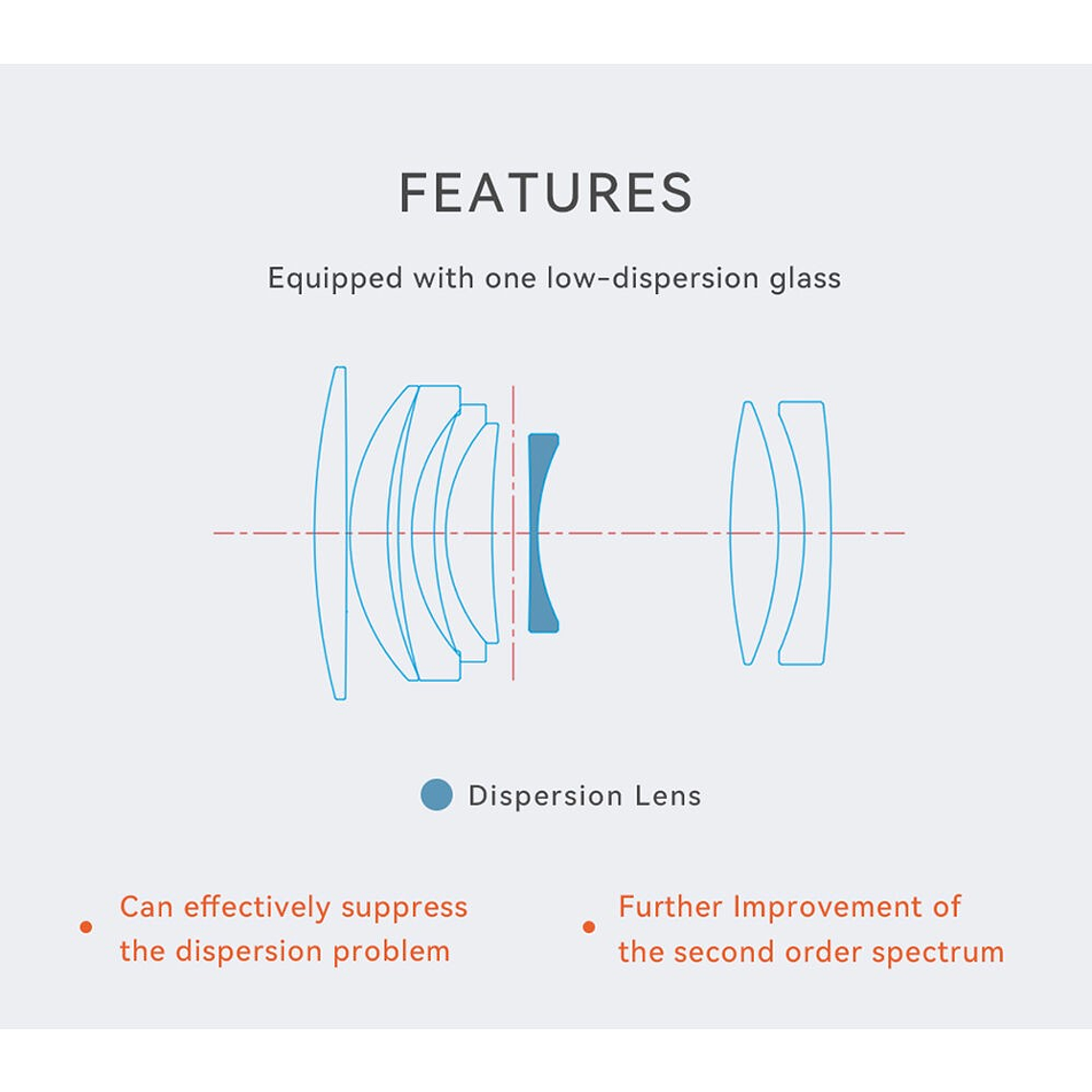 Yongnuo Lente Para Sony 50mm 1.8 DA DSM II 20